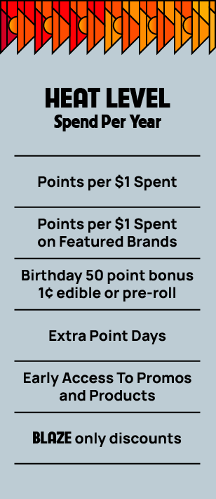rewards_0_chart_prairie_cannabis (1)
